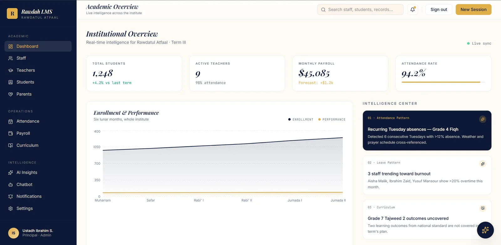Rawdah school management interface with academic records and operations overview